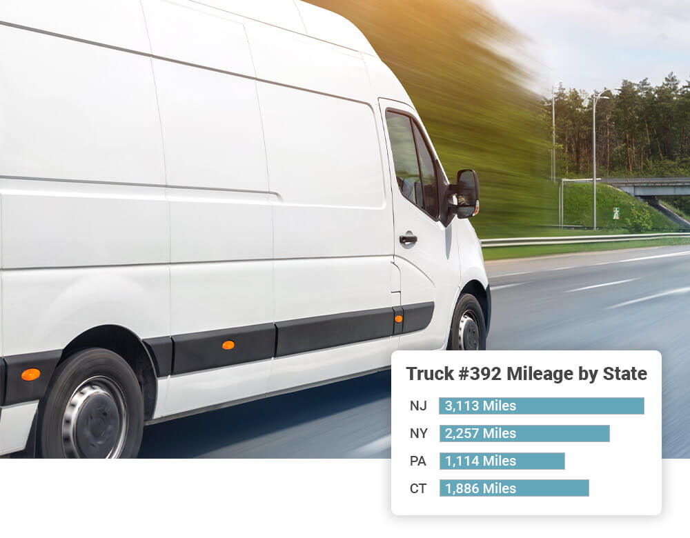 Truck mileage by state tracking software for IFTA and road usage